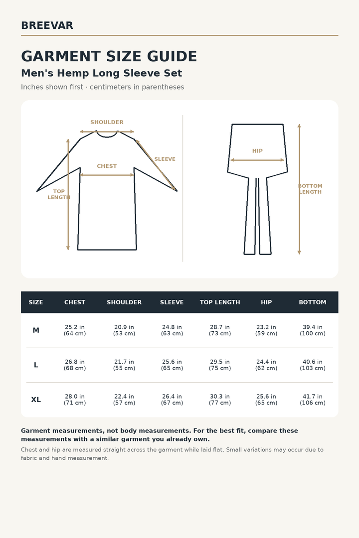 A Breevar garment size guide for men's hemp long sleeve sets, showing a chest, shoulder, sleeve, and hip measurement diagram with a size table for M, L, and XL.