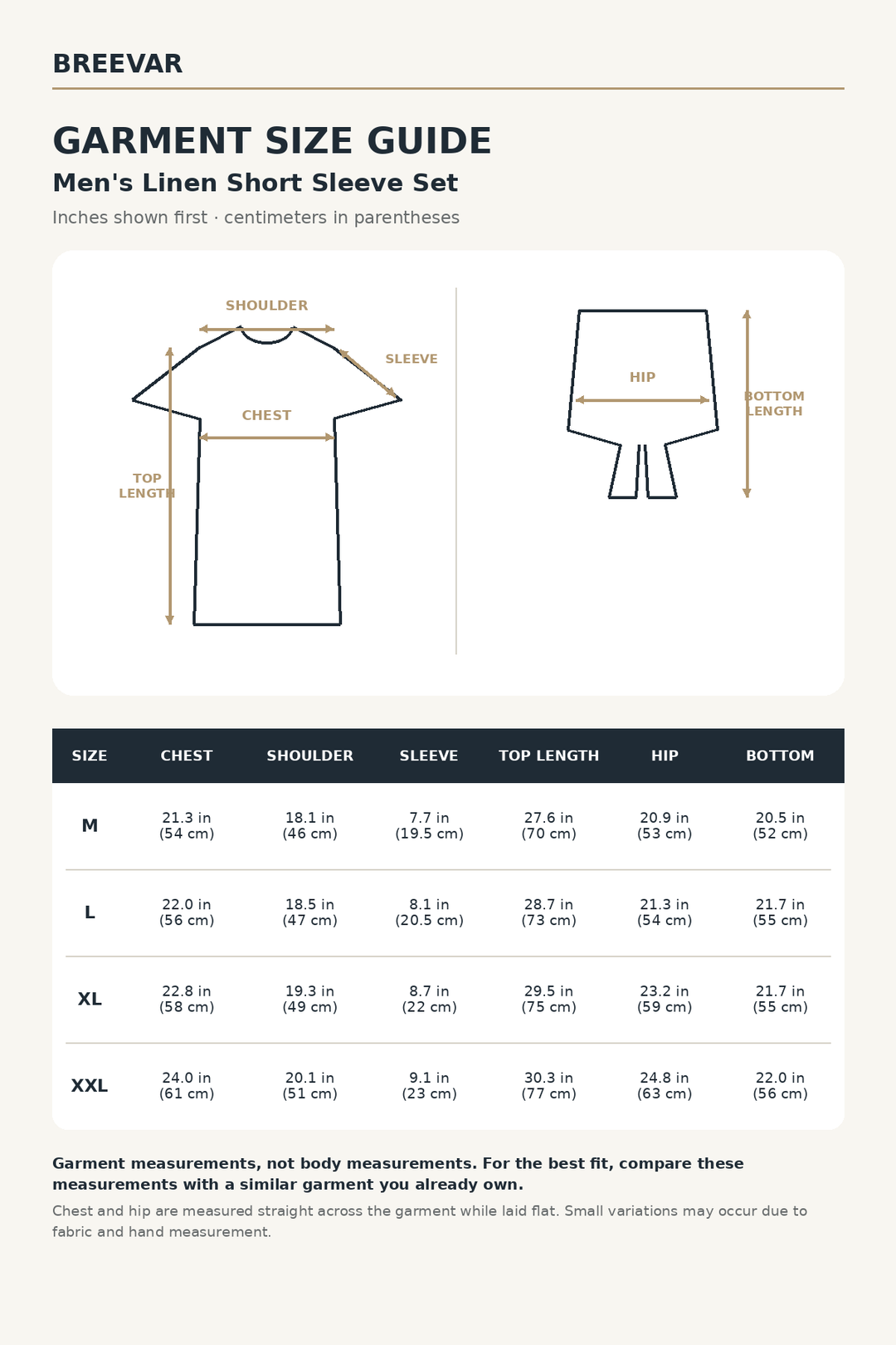 A Breevar garment size guide chart for men's linen short sleeve sets, showing a simple line drawing of a t-shirt with labeled measurements and a size table from M to XXL with chest, shoulder, sleeve, top length, hip, and bottom measurements in inches and centimeters.